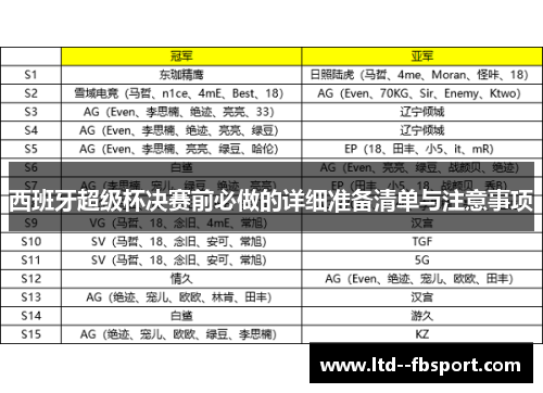西班牙超级杯决赛前必做的详细准备清单与注意事项 西班牙超级杯决赛前必做的详细准备清单与注意事项
