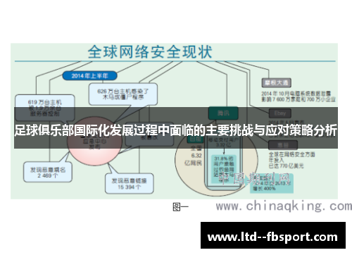 足球俱乐部国际化发展过程中面临的主要挑战与应对策略分析