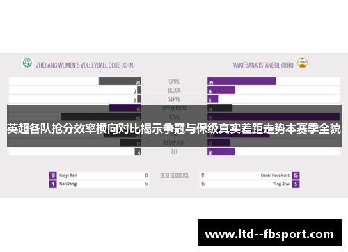 英超各队抢分效率横向对比揭示争冠与保级真实差距走势本赛季全貌