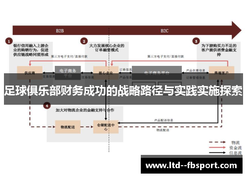 足球俱乐部财务成功的战略路径与实践实施探索