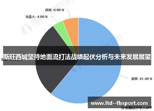 斯旺西城坚持地面流打法战绩起伏分析与未来发展展望 斯旺西城坚持地面流打法战绩起伏分析与未来发展展望