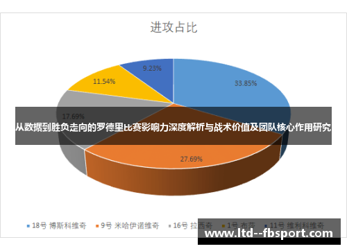 从数据到胜负走向的罗德里比赛影响力深度解析与战术价值及团队核心作用研究